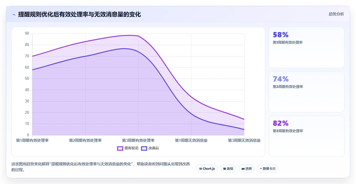 项目管理新趋势:2026年7款创新型项目流程提醒软件深度测评