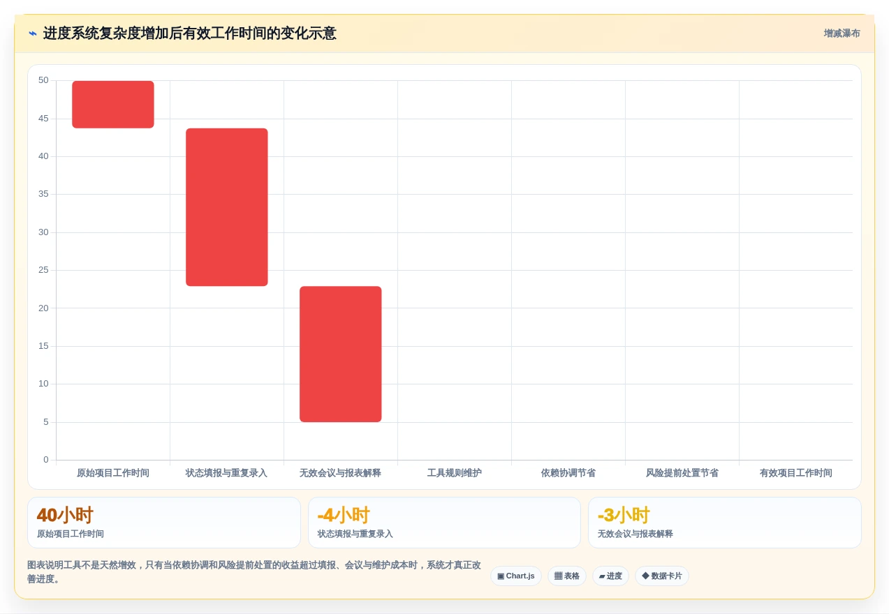 2026年项目经理必备:6大项目进度管控系统工具全面对比