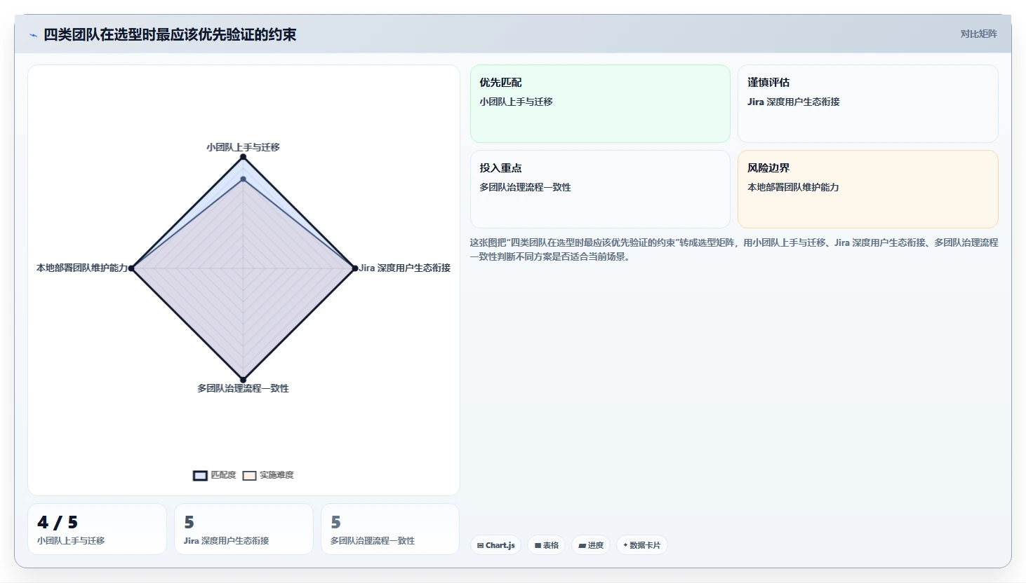 测试用例工具盘点:2026 年最热门的 5 款工具