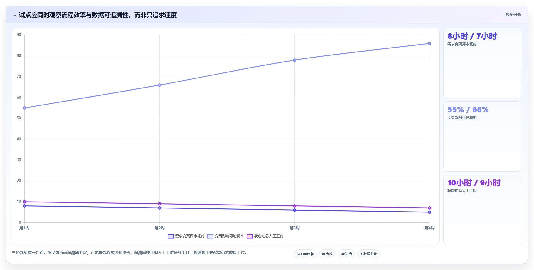 2026年度盘点:8款最受欢迎的IT项目经理管理软件有哪些?