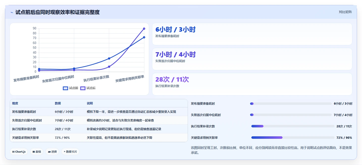 提升研发质量:2026年8大使用testlog工具开发清单和测试用例必备工具盘点