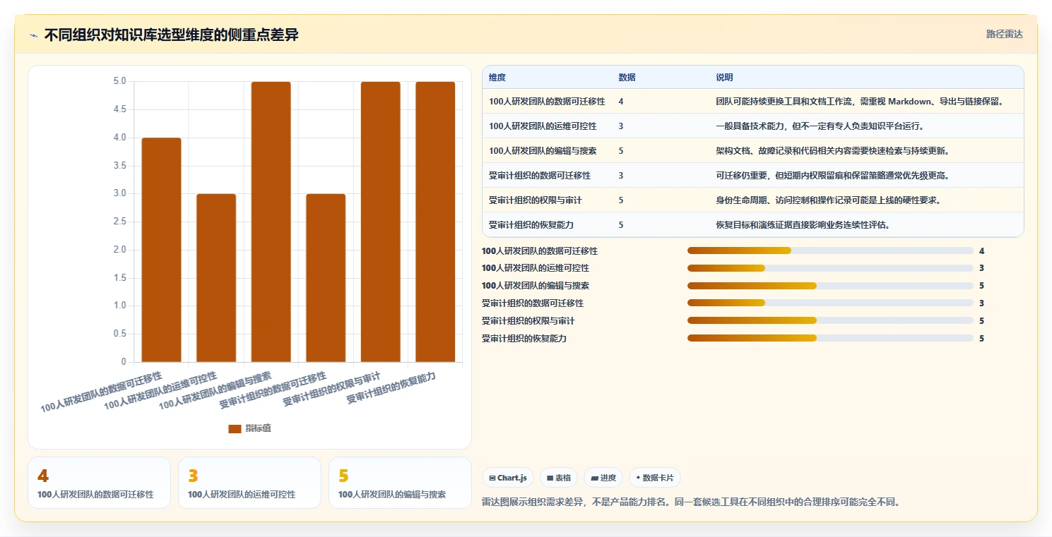 2026年Docker私有部署Confluence大比拼:6款热门工具深度对比