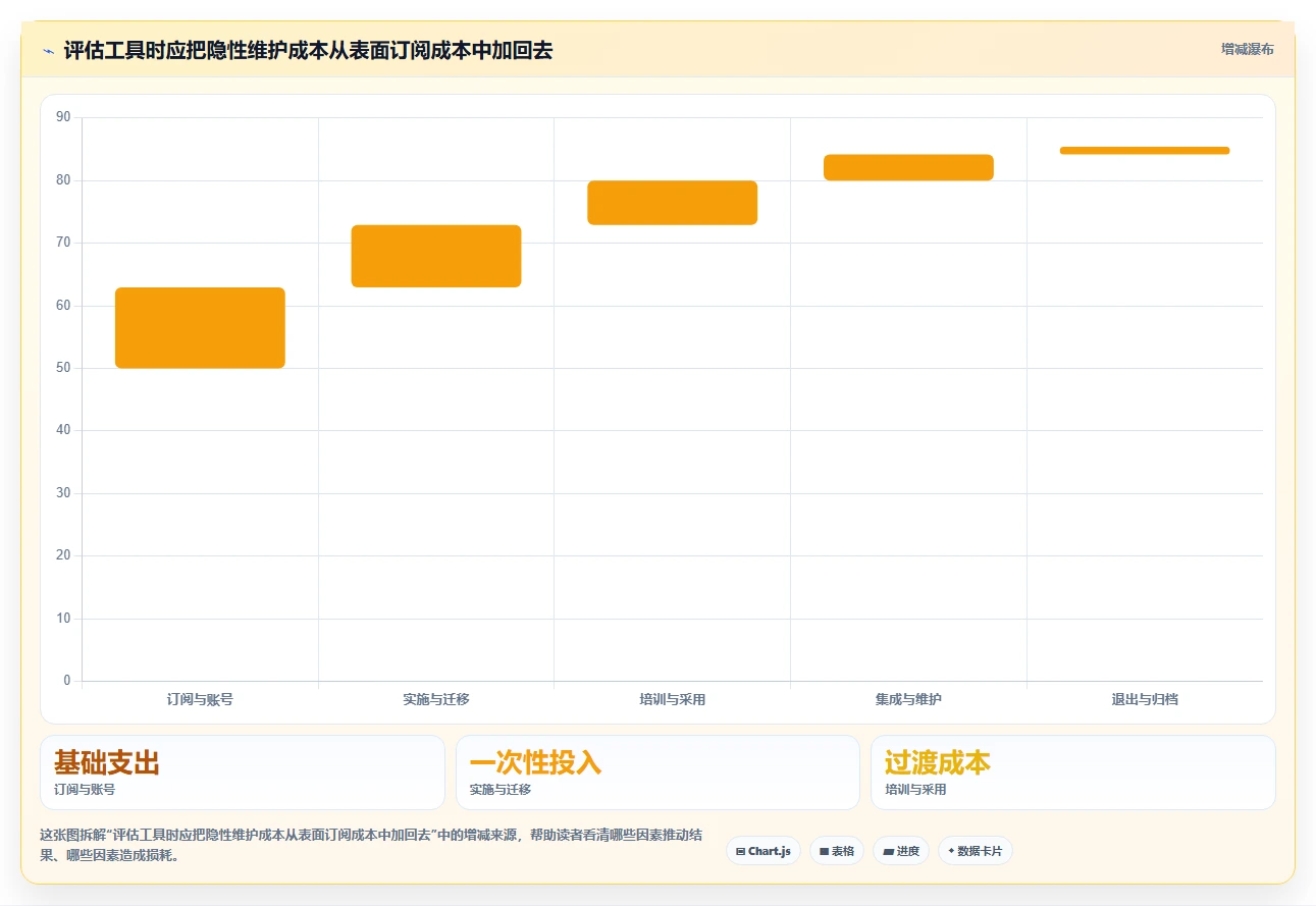 2026年敏捷开发管理表大比拼：8款顶级工具助力项目成功