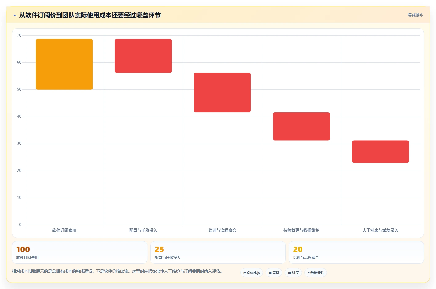 项目经理必看！2026 年最佳工作时间表软件推荐