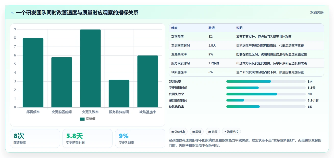 2026年软件开发绩效工具大盘点:8款提升团队效率的必备利器