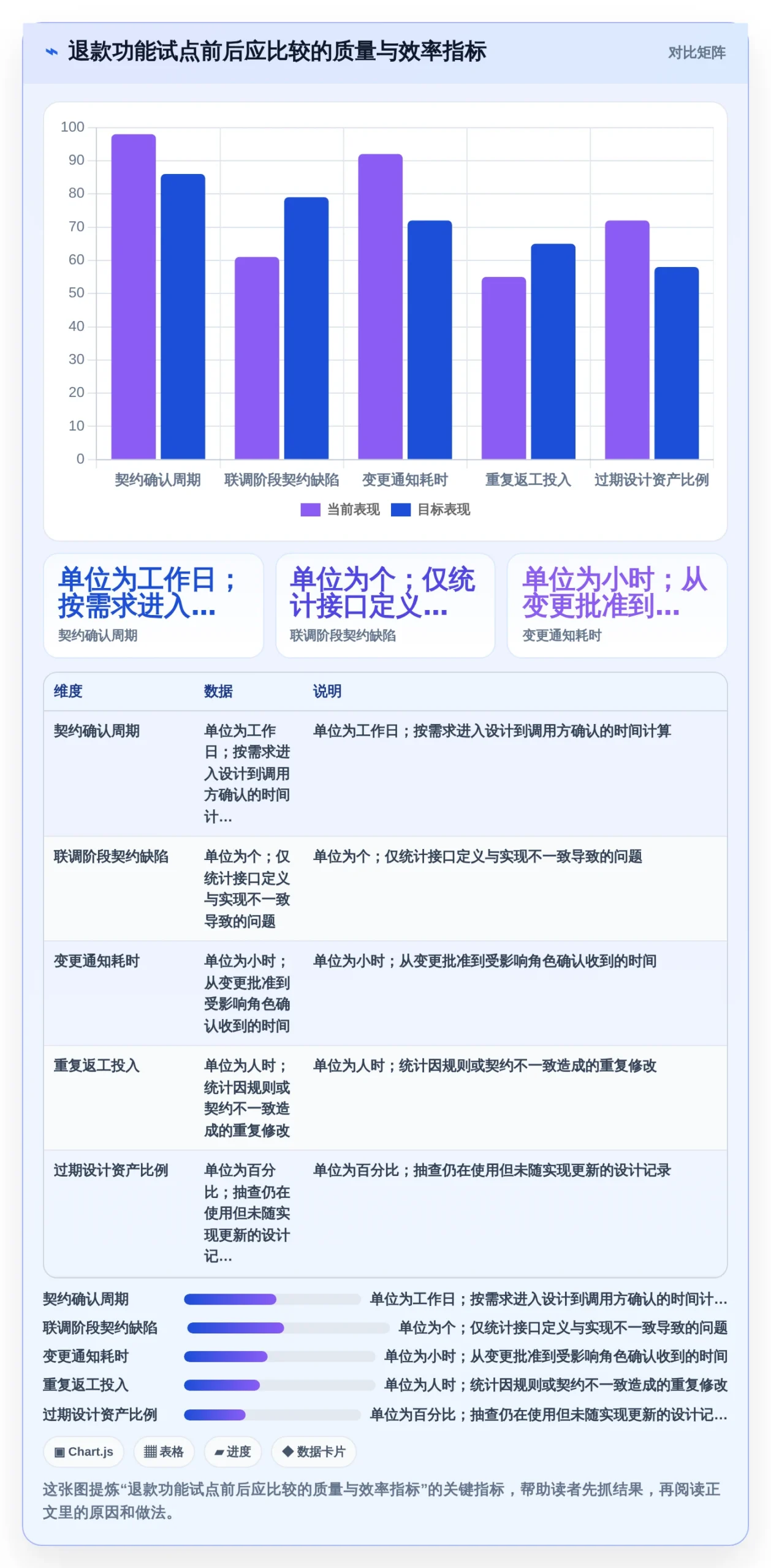 解锁研发潜力:2026年最值得投资的5款后端功能设计工具