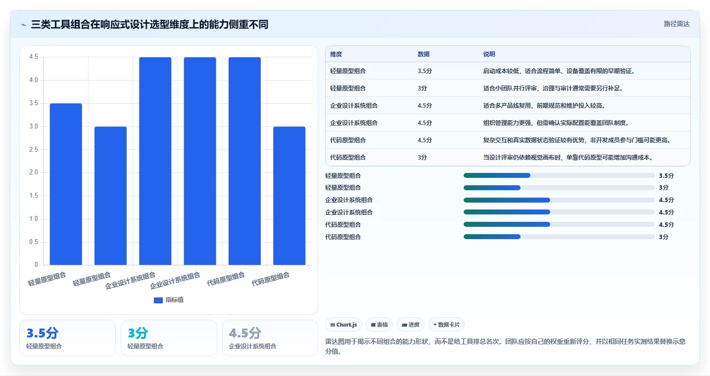 项目经理福音:2026年响应式任务管理系统页面设计工具选型指南