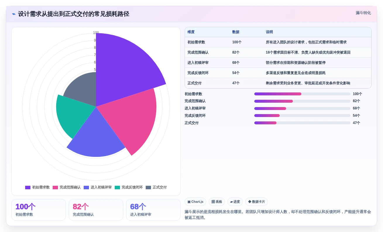 2026年设计项目管理软件大盘点:8款提升效率的顶级工具