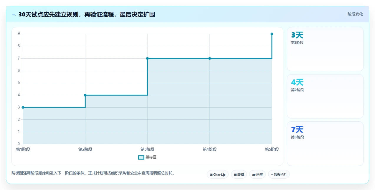 项目经理必看:2026年7款智能项目清单表格工具选型指南