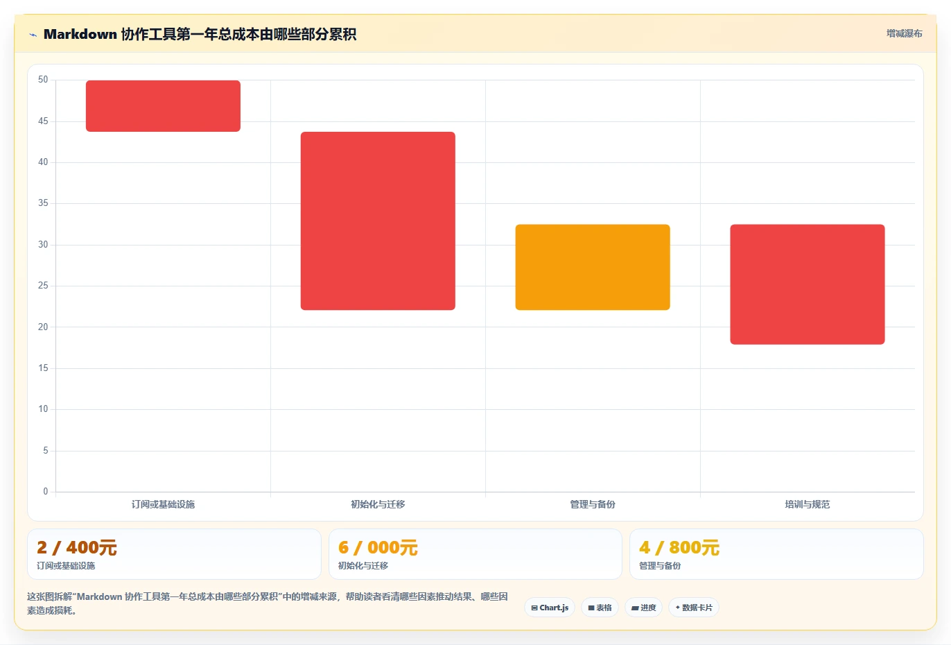 远程团队必备：2026年Top 5共享协作markdown工具深度分析