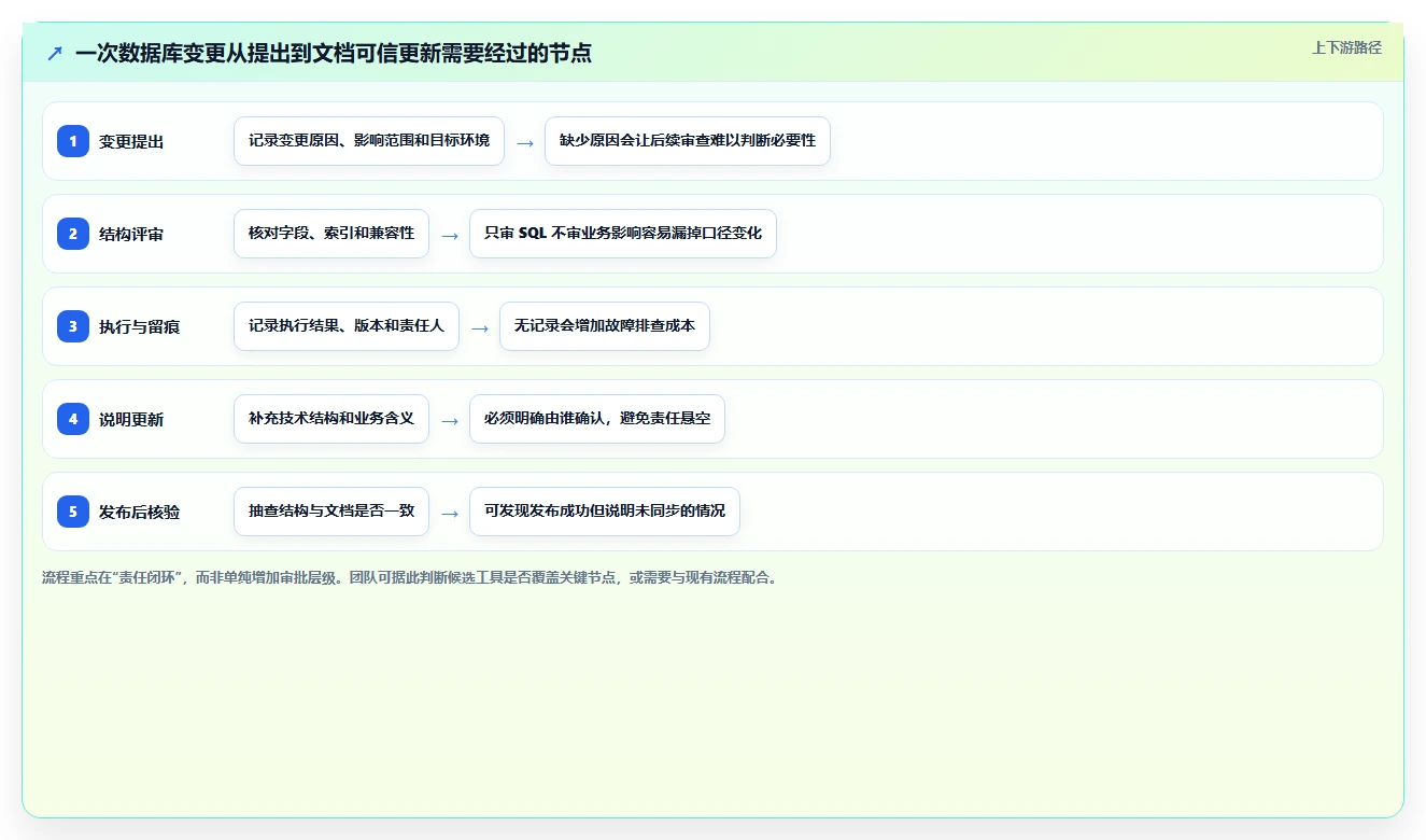 2026年必备:6大mysql协同文档共享工具深度对比与选择指南