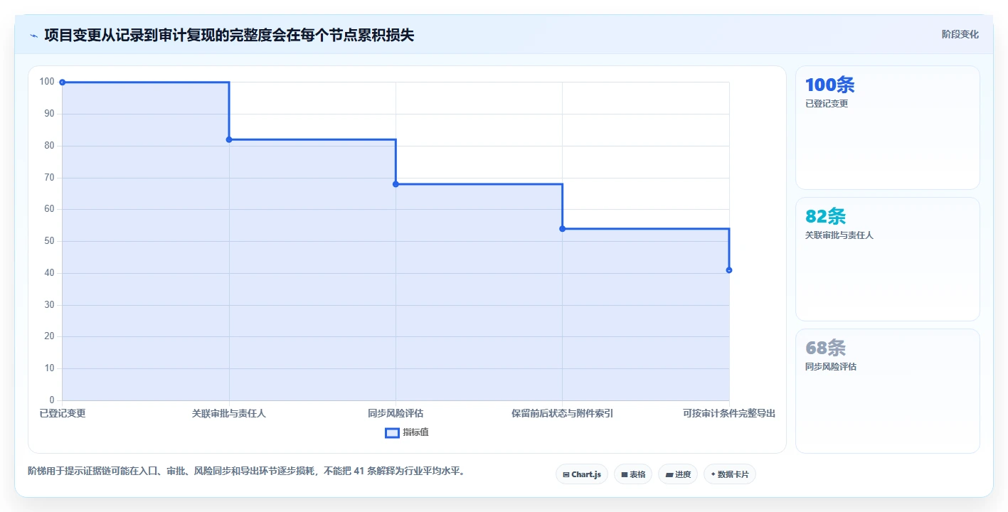 2026年金融项目管理软件选型:6款系统合规风控与审计追溯能力对比