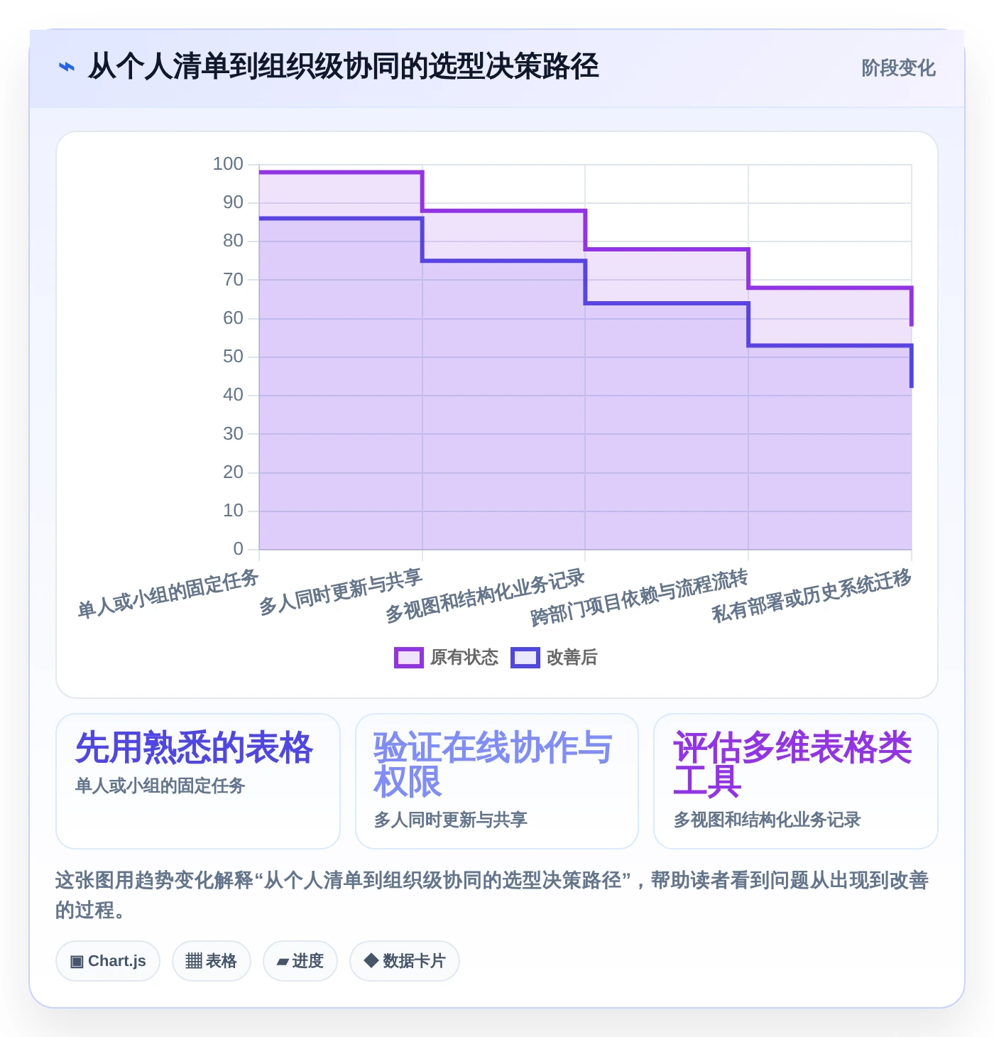 2026年效率之选：6款顶级任务推进表格工具大盘点