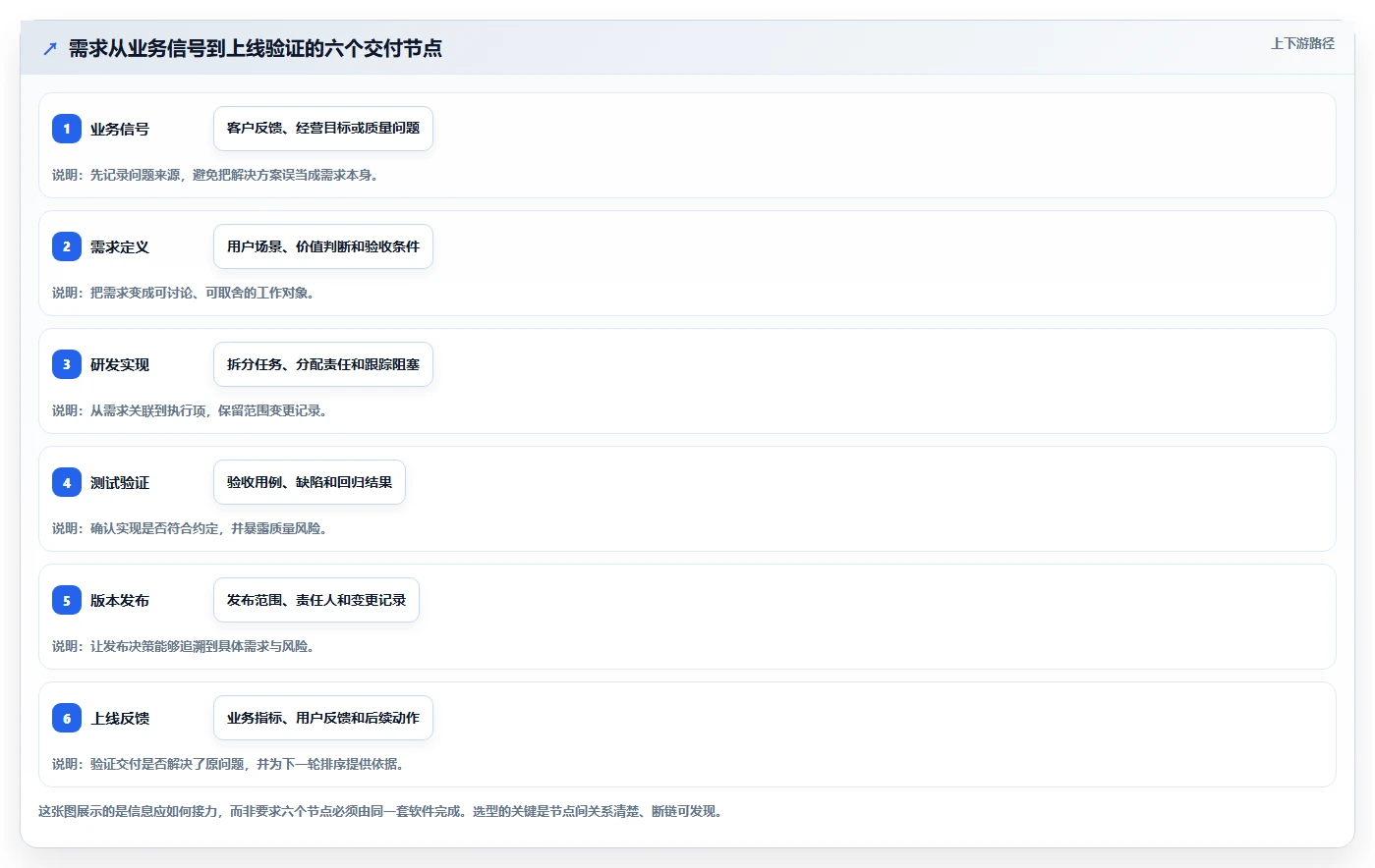2026年产品经理必备：6款顶级需求与项目管理工具全面对比