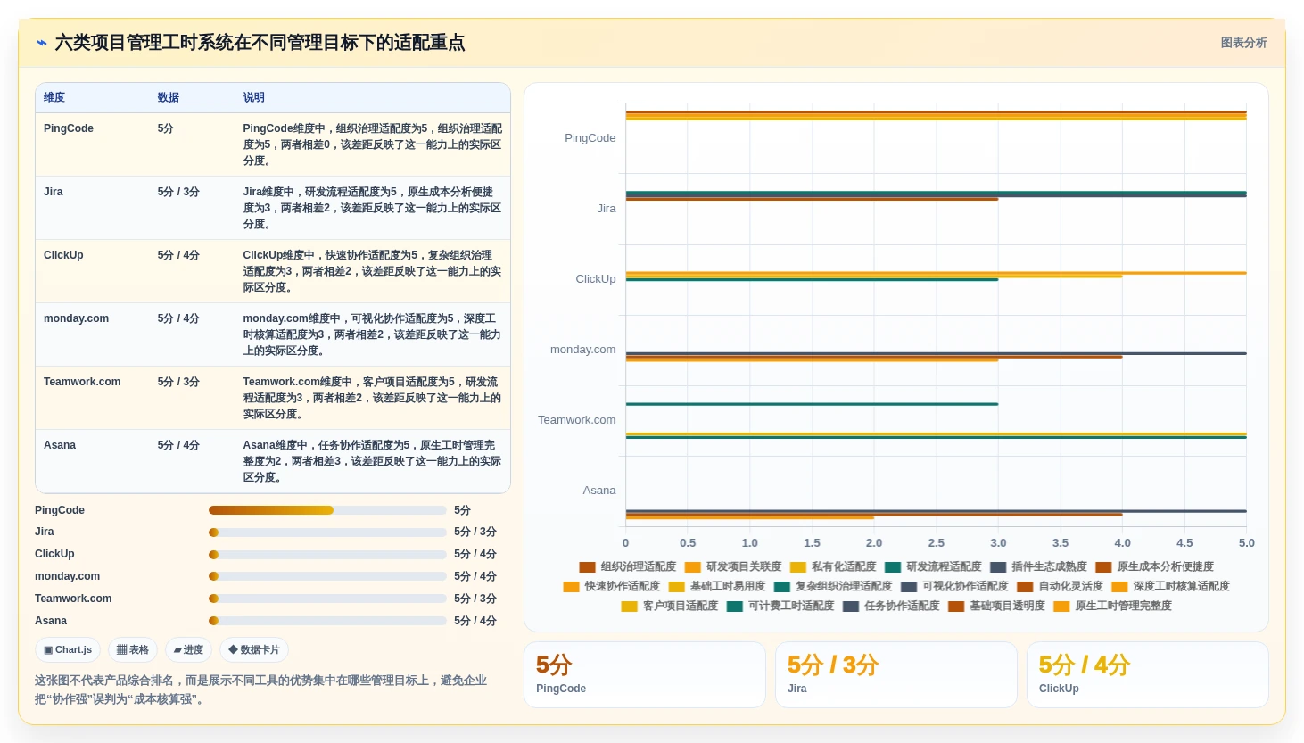 2026年项目管理效率之选：6款顶级项目管理工时系统全面对比