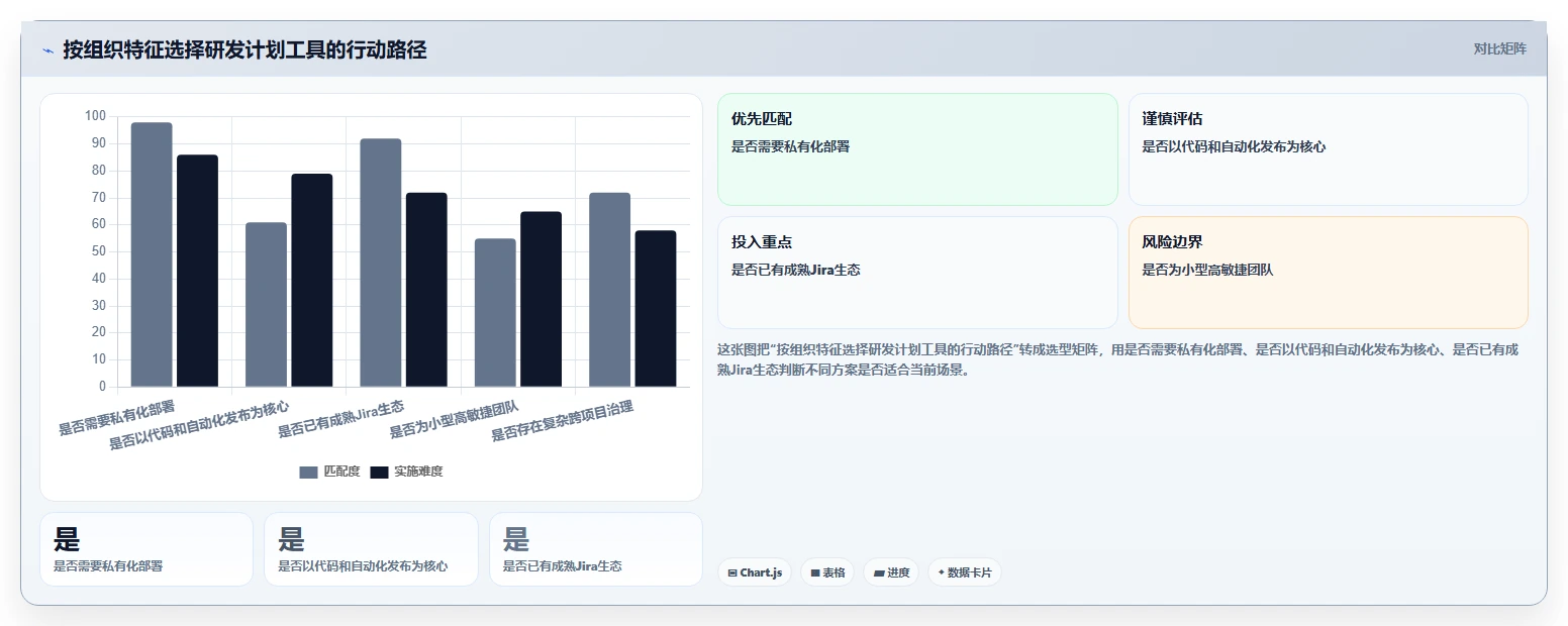 2026年软件系统研发计划工具大比拼:6款顶级方案助你提升效率