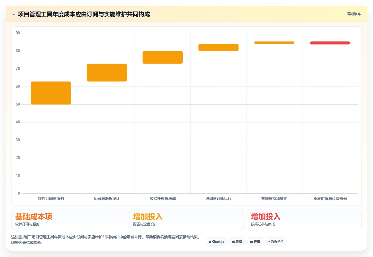 提升团队效率的秘诀：2026年最值得尝试的5大项目管理软件推荐