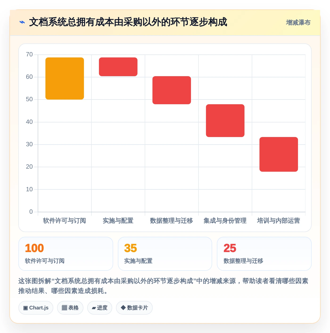 数字化转型必备:2026年我的文档管理软件选型指南