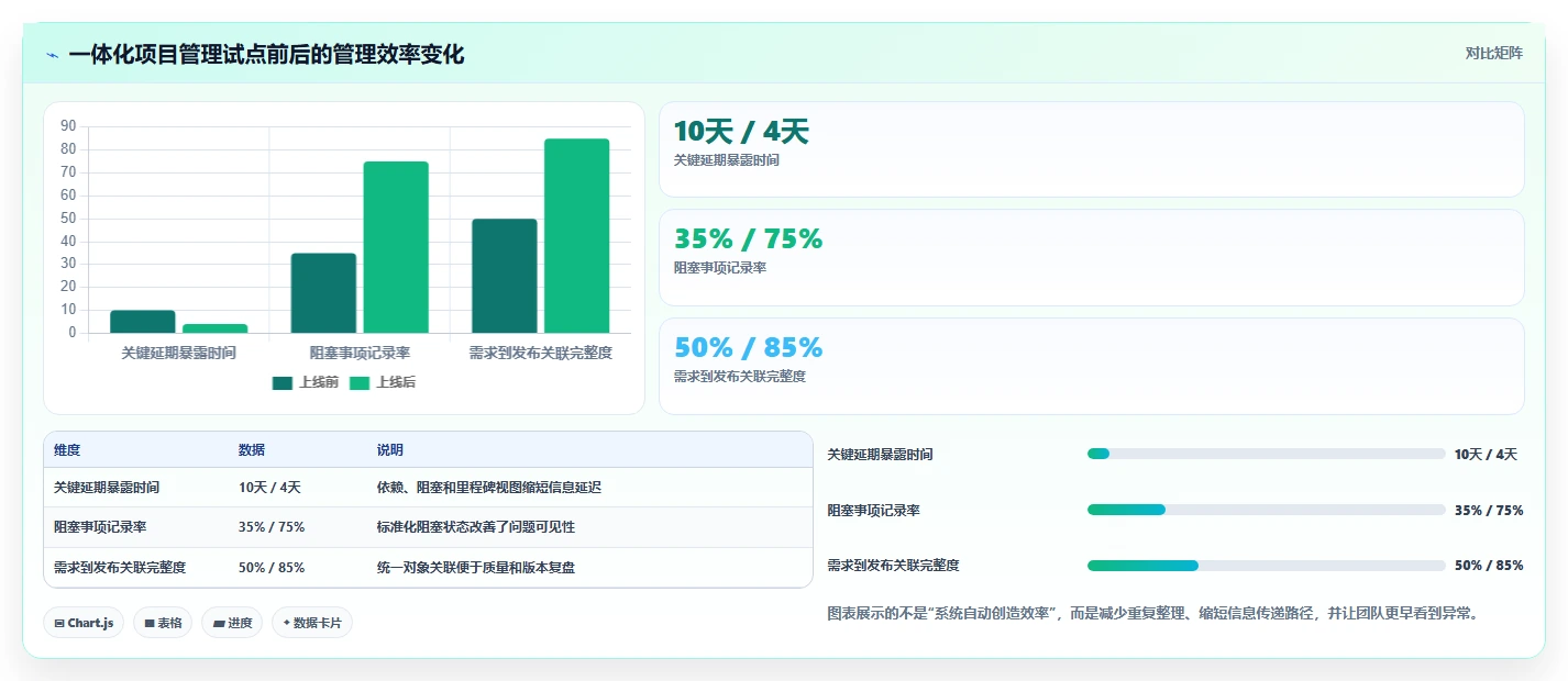 项目经理必读：2026年如何选择适合团队的project项目管理软件中文？7款工具深度分析