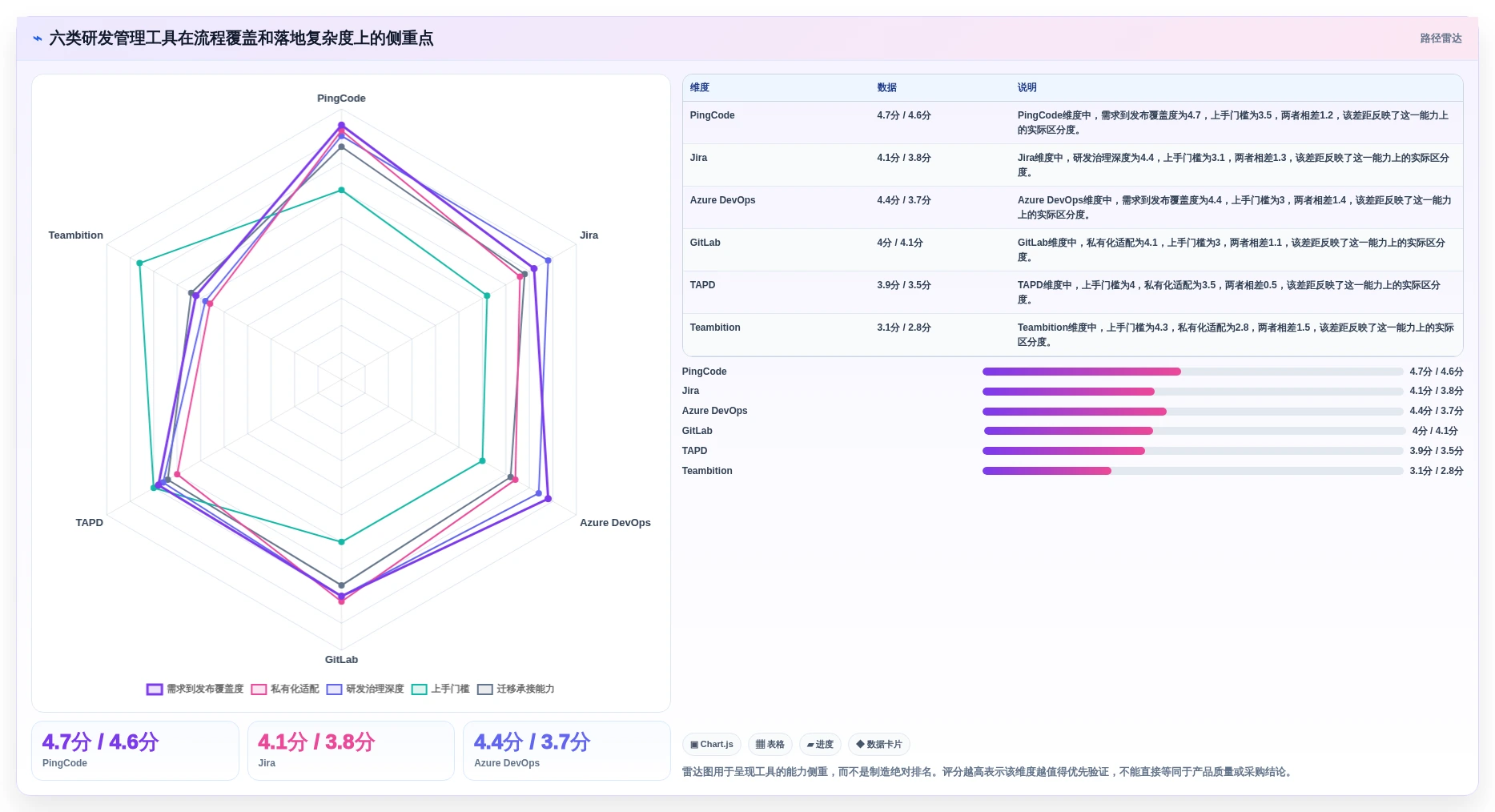 2026年统一研发平台大盘点：6款提升效率的研发管理工具