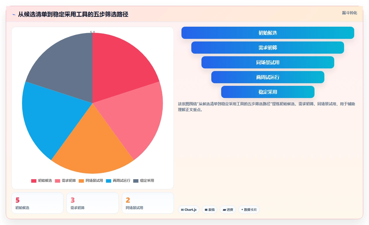 从新手到专家:2026年最适合你的5款个人本地项目管理软件选购指南