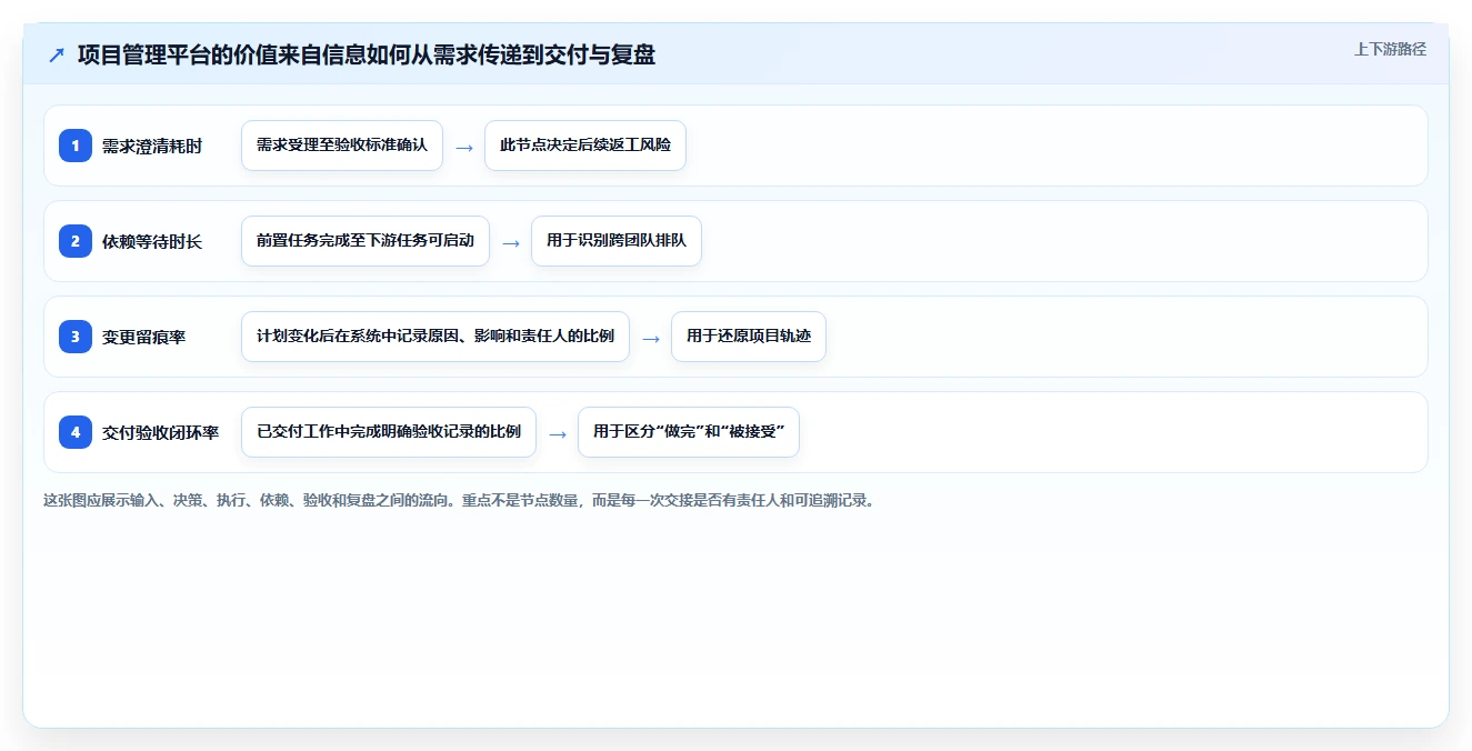 项目管理新趋势：2026年最值得尝试的5款ffscloud项目管理平台