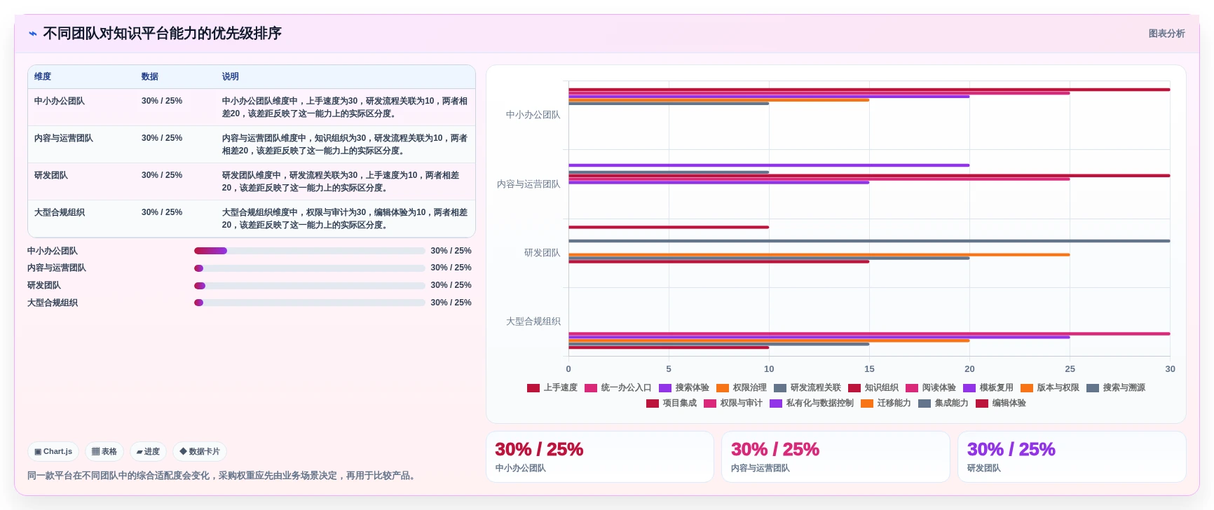 提升团队协作效率:2026年度5款顶级企业内部知识平台工具推荐