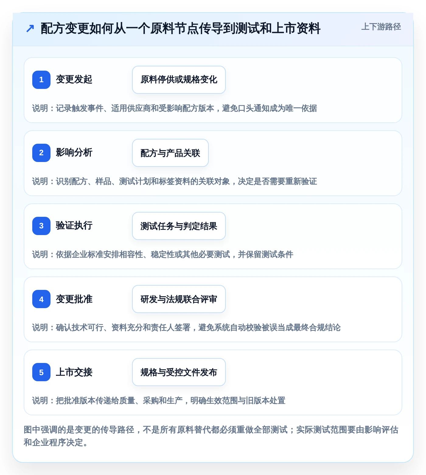 化妆品研发系统软件选型指南:2026年不可错过的5大智能平台