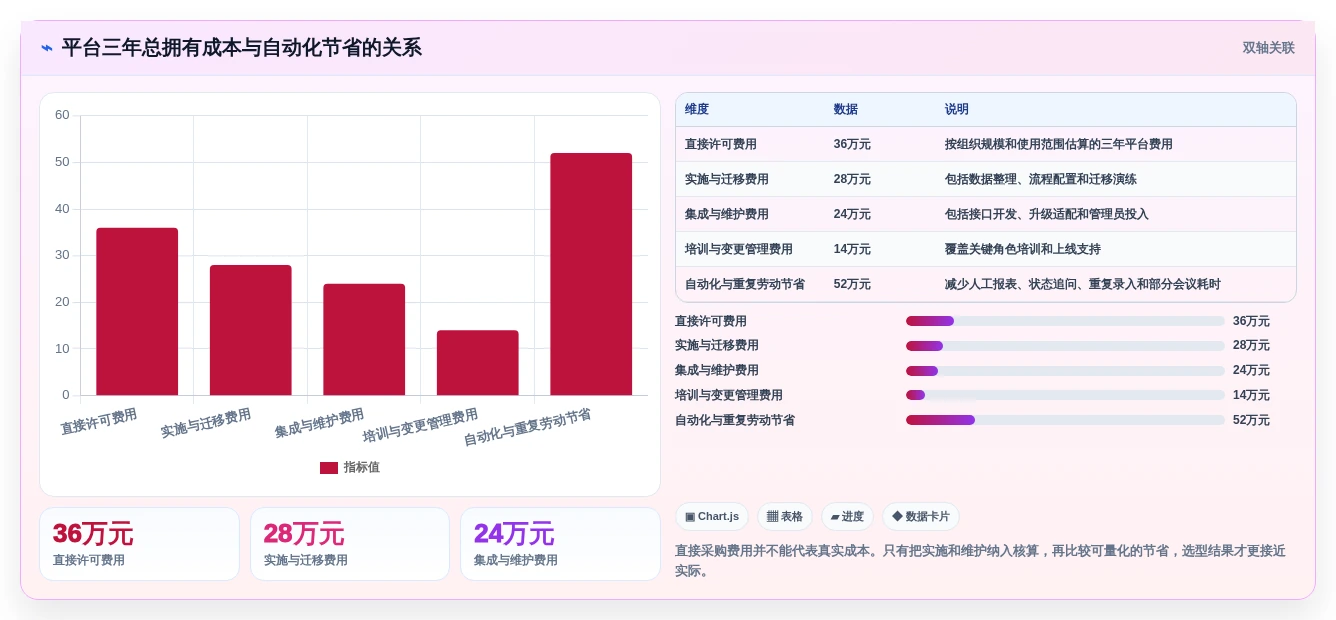 提升团队协作:2026年7款备受瞩目的IT任务管理平台工具推荐