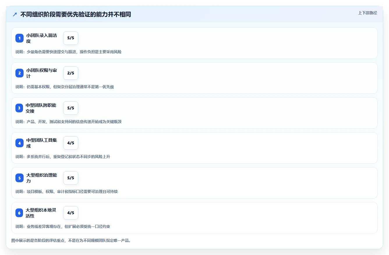 项目管理新趋势:2026年最受欢迎的5大bugfree软件盘点