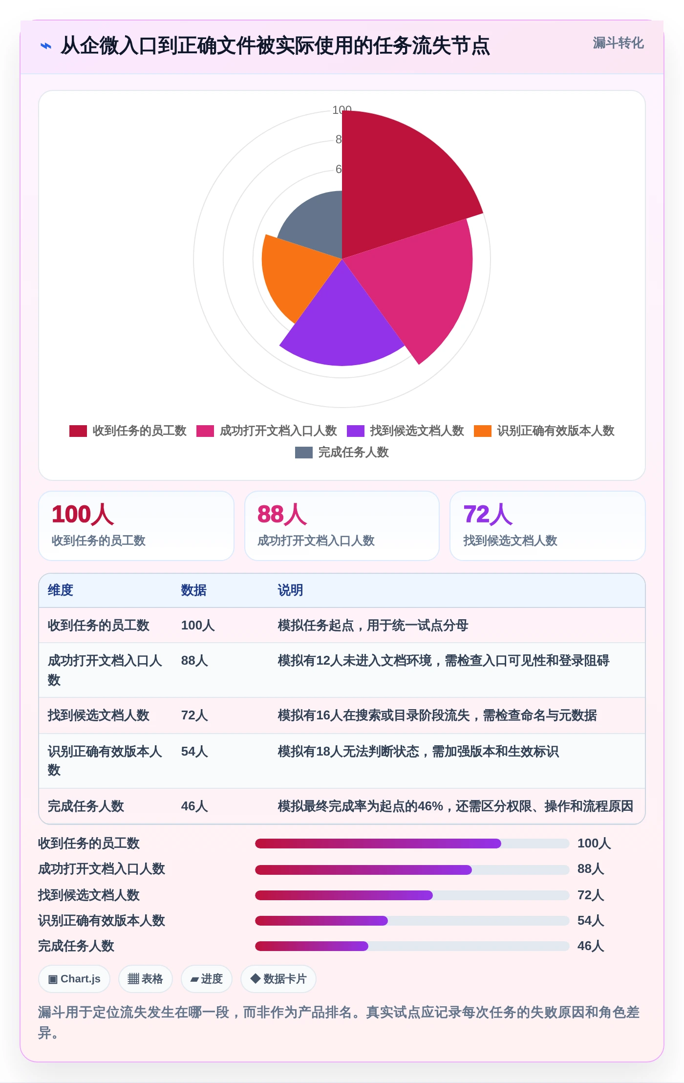 数字化转型必备：2026年企微在线文档管理工具选型指南