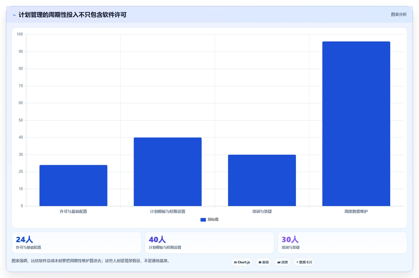 项目经理必读:2026年维达进度计划编制软件选型指南及7款热门工具推荐