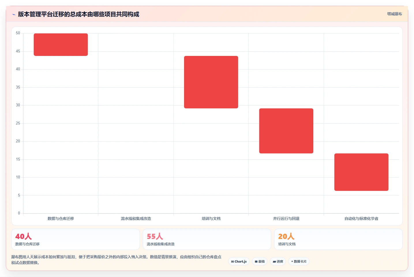 2026年最热门的5款开发版本管理工具全面盘点