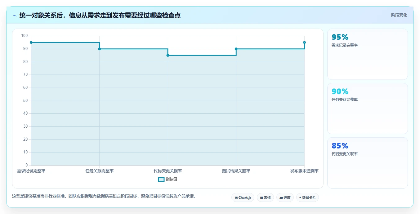 2026年协作开发工具大盘点:6款提升团队效率的顶级选择