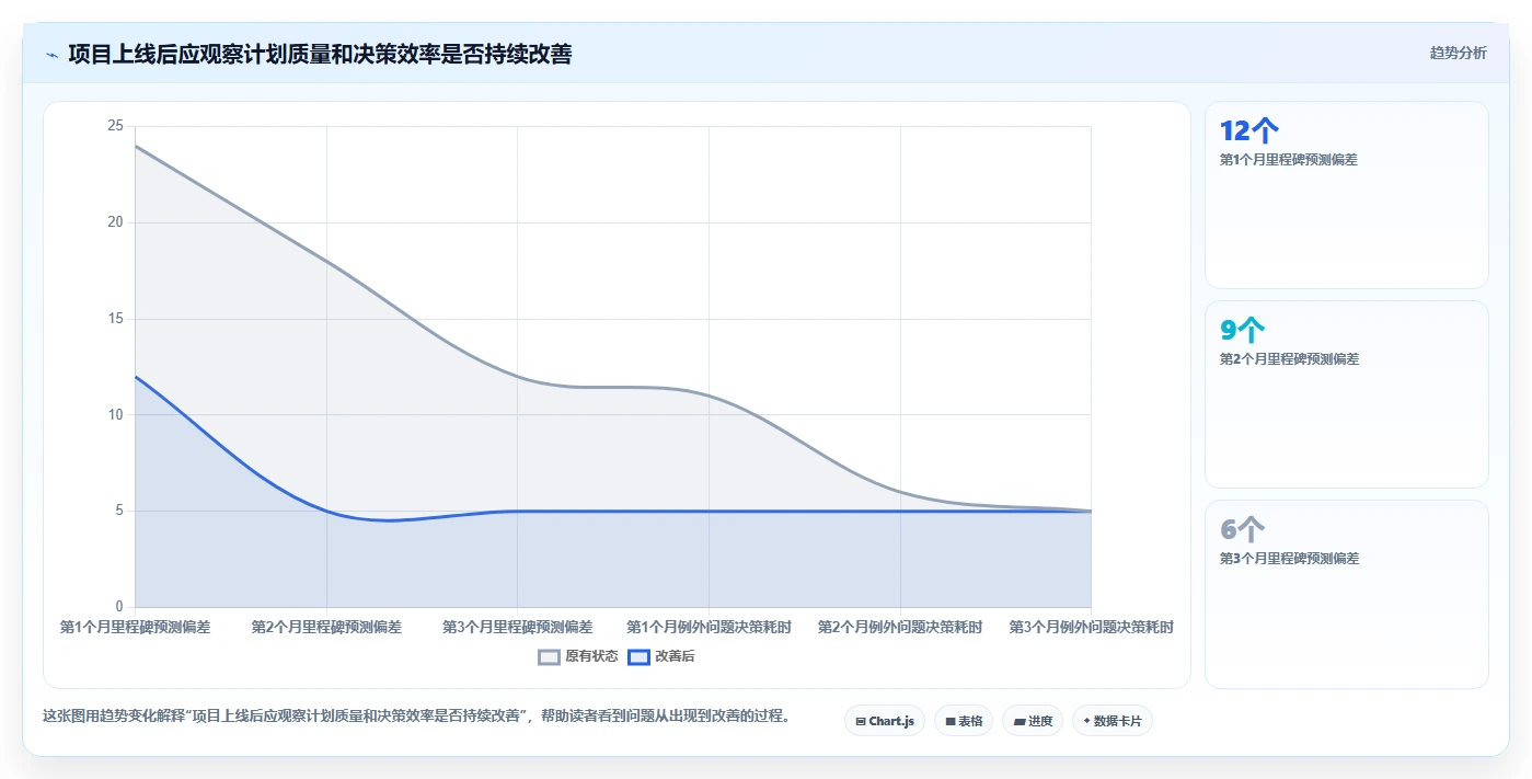 2026年知名的瀑布管理工具推荐：解决企业项目排期与进度追踪难题