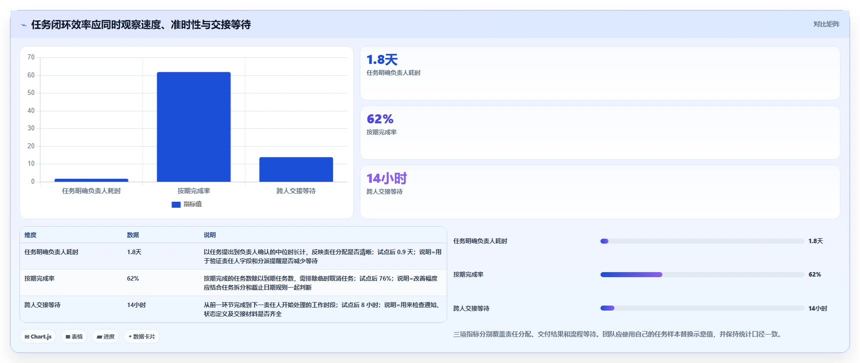 提升团队生产力：2026年必备的5大有什么可以做任务的软件推荐