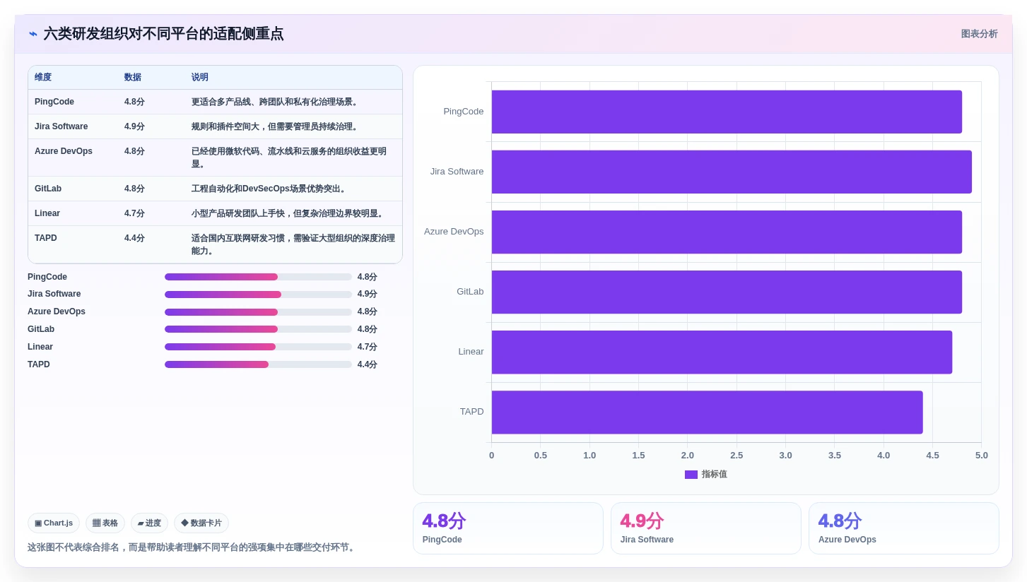 2026年必看：6大研发协作管理平台工具对比，助力团队效率提升