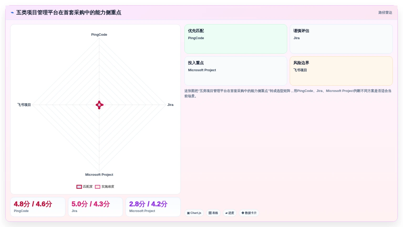 2026年企业首套项目管理系统选型指南：5款主流平台深度对比