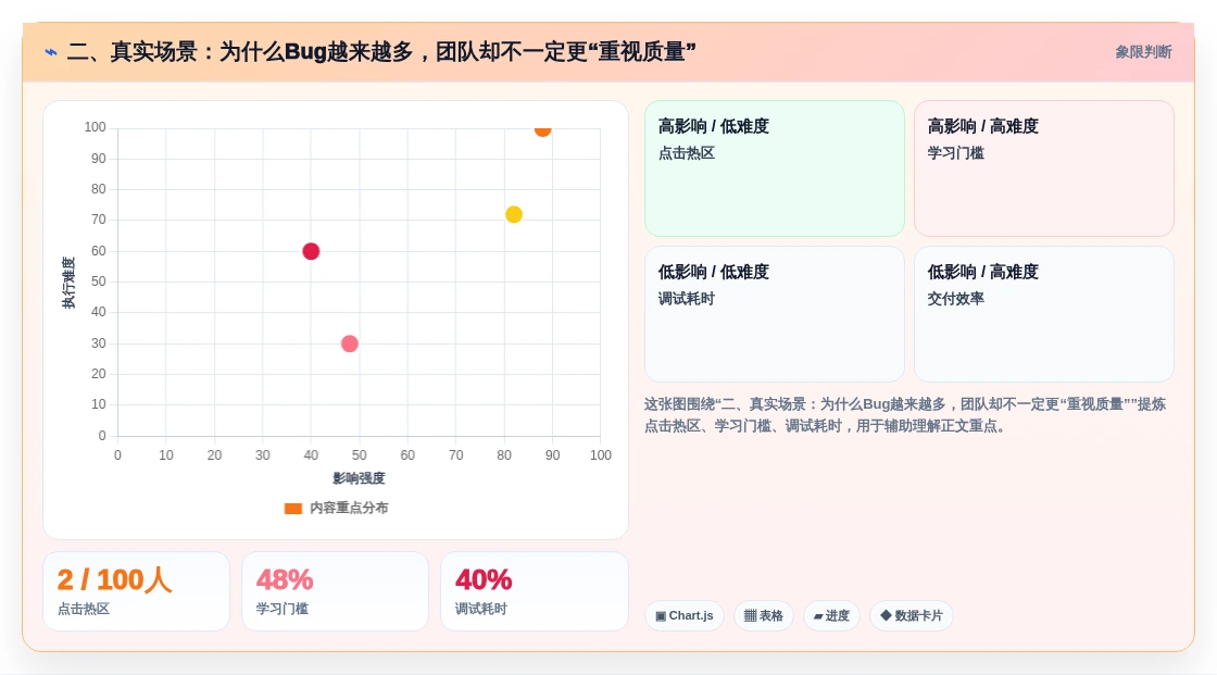 二、真实场景:为什么Bug越来越多,团队却不一定更“重视质量”