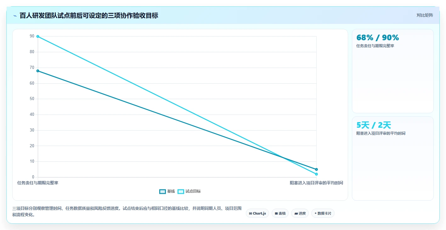 2026年项目管理工具软件大盘点：8款提升效率的顶级选择