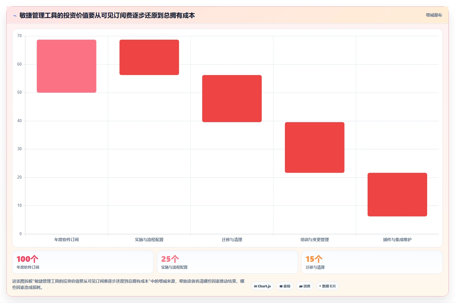 研发团队必看：2026年最值得投资的5款敏捷管理工具Jira