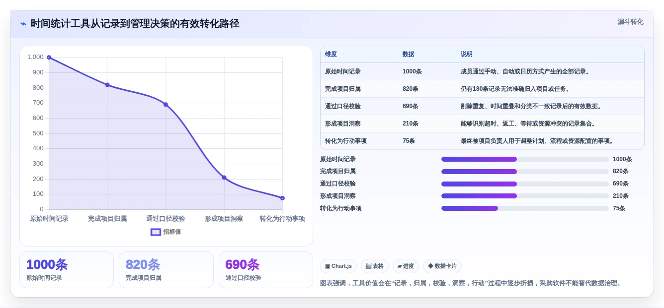 提升团队生产力:2026年度8款热门项目时间管理统计工具推荐