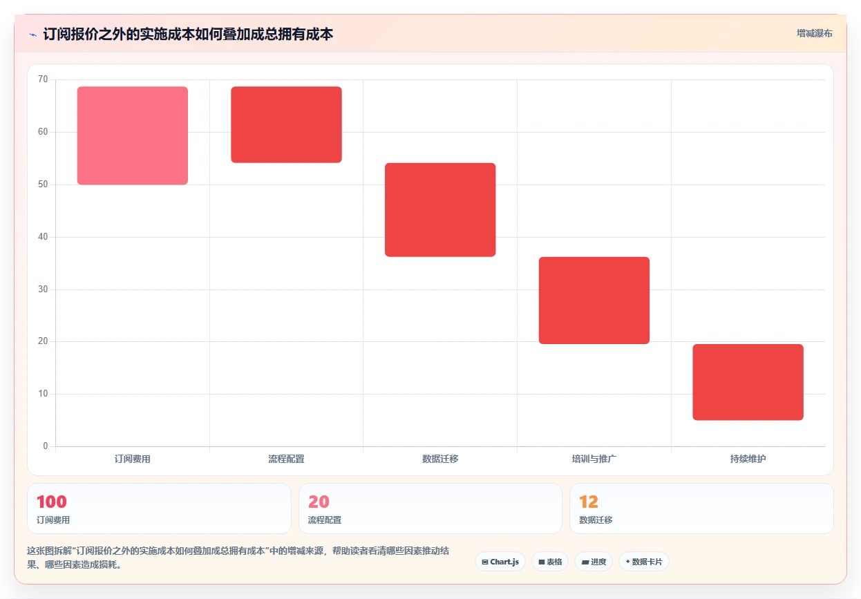 提升团队协作：2026年6款创新型项目任务分工管理软件选购指南