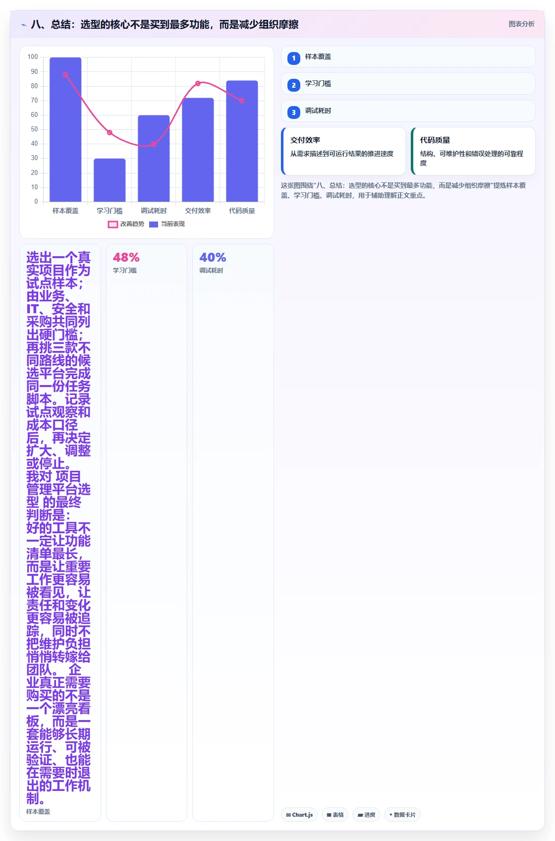 八、总结:选型的核心不是买到最多功能,而是减少组织摩擦