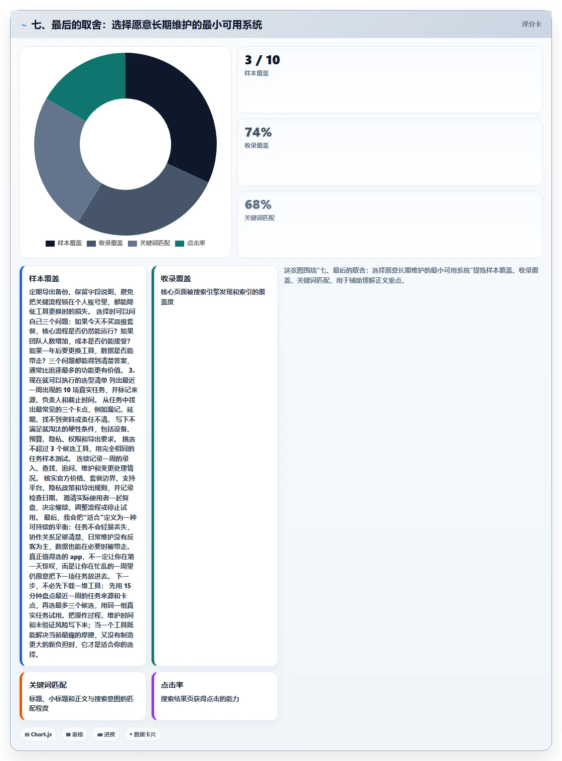 七、最后的取舍：选择愿意长期维护的最小可用系统