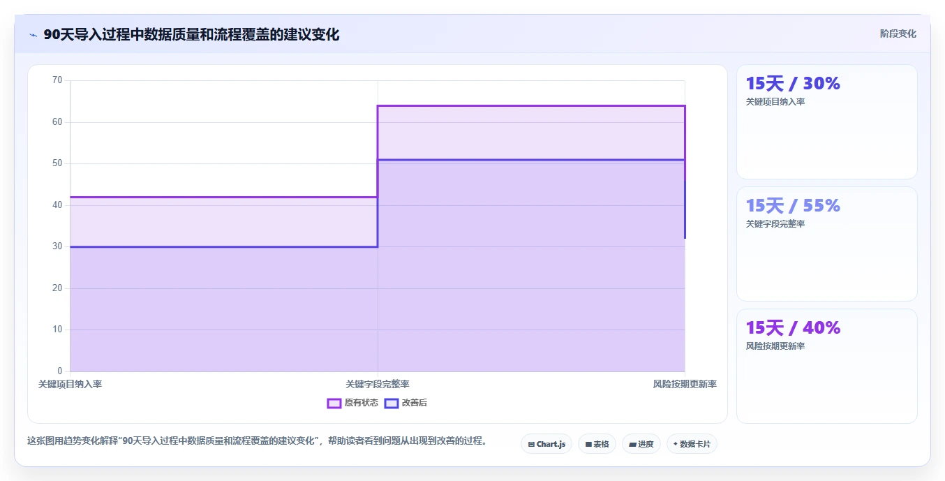 项目管理新趋势：2026年最值得投资的8大工作行事历表单