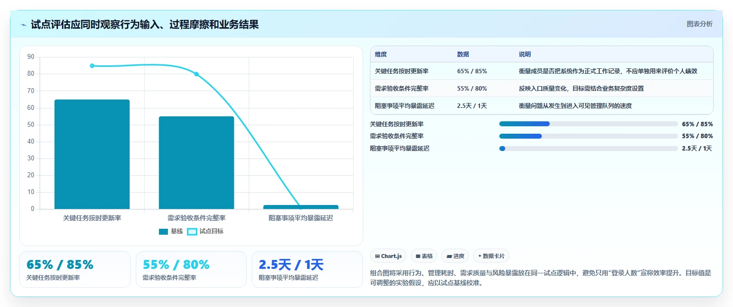 2026年企业效率革命：6大协同管理工具全面对比