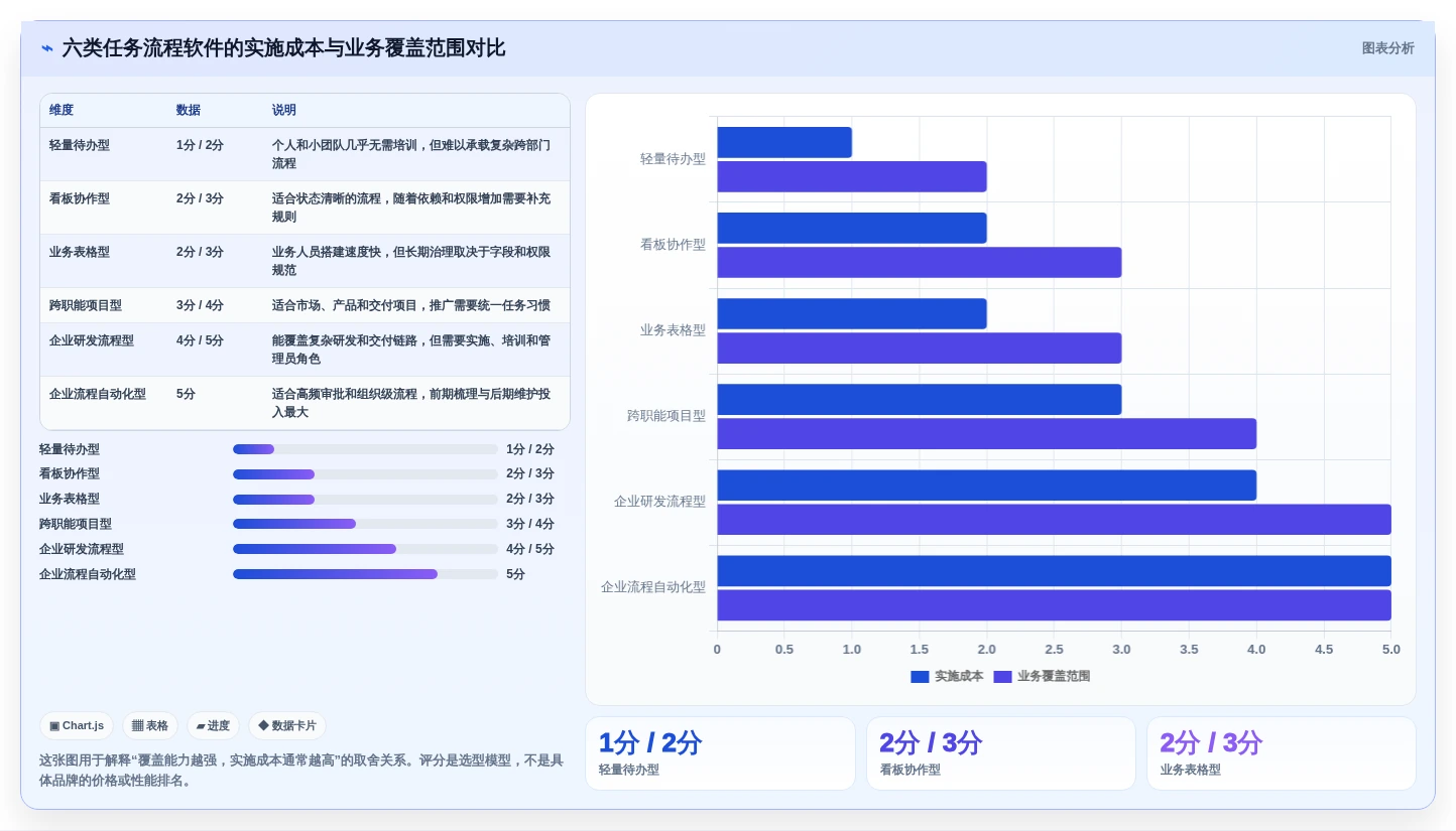 2026年效率革命:6大任务流程软件助你事半功倍