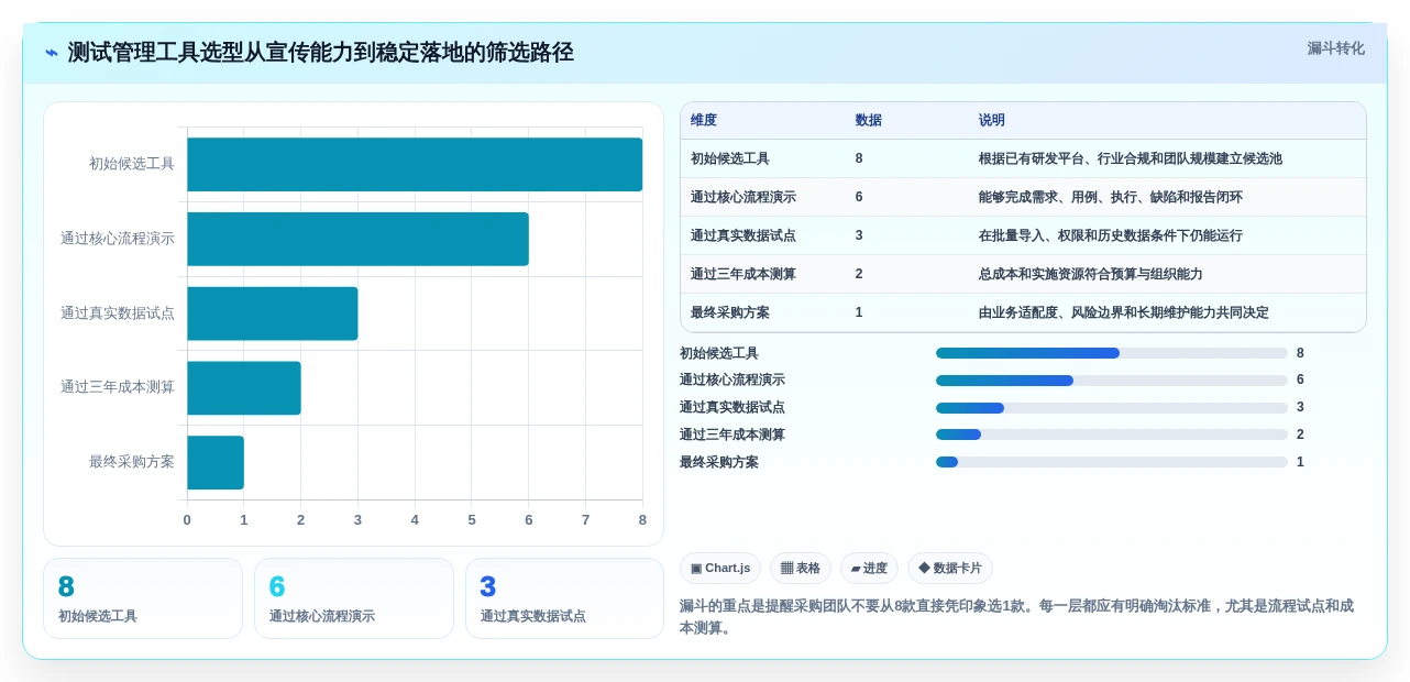 2026年软件测试管理软件大盘点:8款提升效率的顶级工具