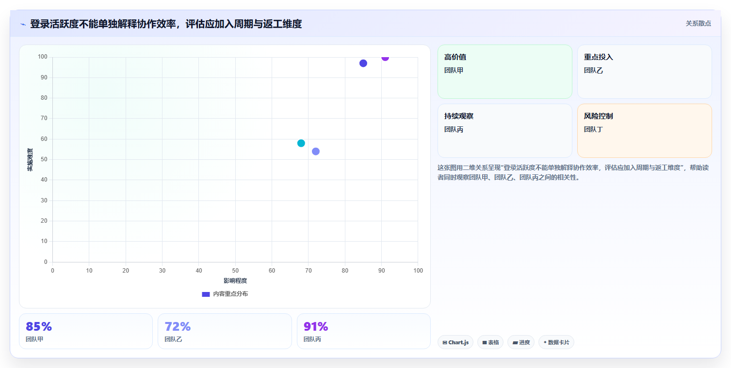 提升团队协作：2026年最值得投资的6大10大常用管理工具